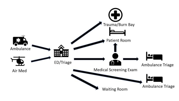 Evaluating The Content And Quality Of Emergency Medical Services Oral Patient Handoff Reports